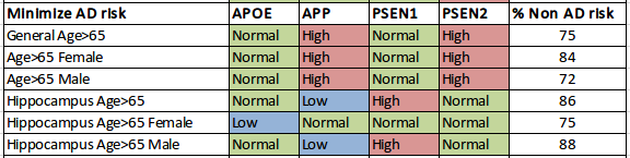 NonADOver65combinations.png