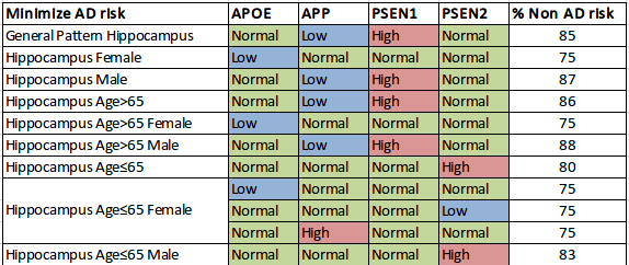 NonADHippocampusCombinations.png