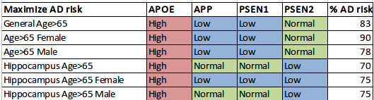 ADOver65Combinations.png