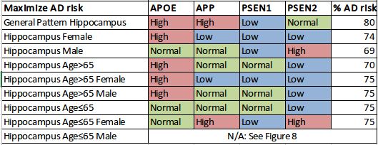 ADHippocampusCombinations.png