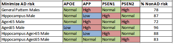 NonADMalesCombinations.png