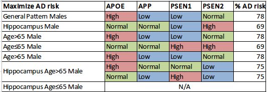 ADMalesCombinations.png