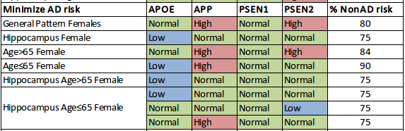 NonADFemaleCombinations.png