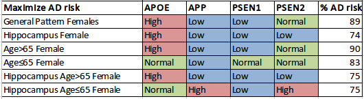 ADFemaleCombinations.png