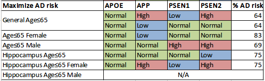 ADUpTo65Combinations.png