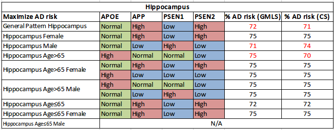 MaxADriskHippocampus.png