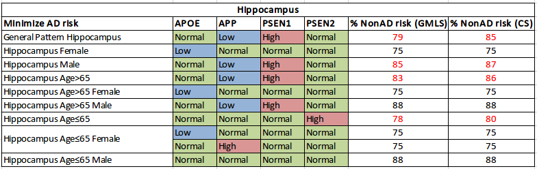 MinADriskHippocampus.png