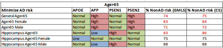 MinADriskAge>65.png
