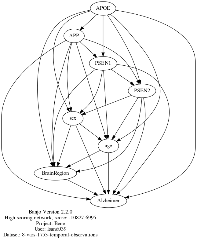 Bene.graph.2017.04.05.17.09.00.png