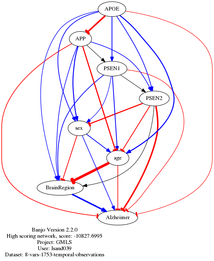 GMLS.dot.1+absx15.png