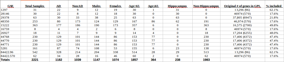 Dataset Summary.png