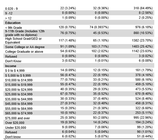 DescriptiveResults_2of2.PNG