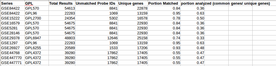 Gene Counts.png