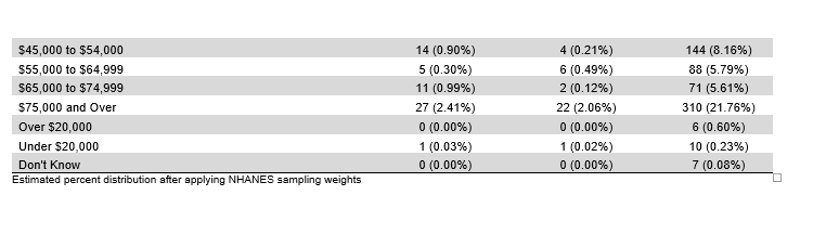 Table3.2_DescriptiveStats_BPA_03-04_3-3.PNG