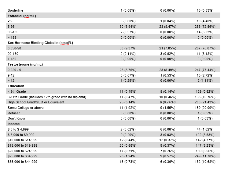 Table3.2_DescriptiveStats_BPA_03-04_2-3.PNG