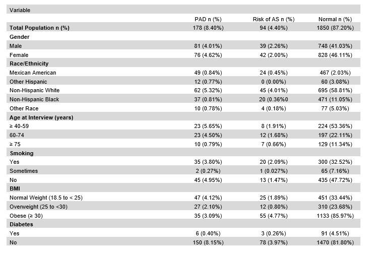 Table3.2_DescriptiveStats_BPA_03-04_1-3.PNG