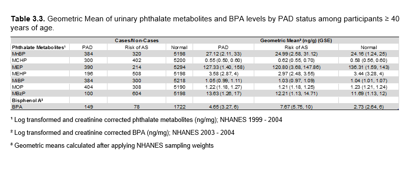 Table3.3_pthalates_BPA.PNG