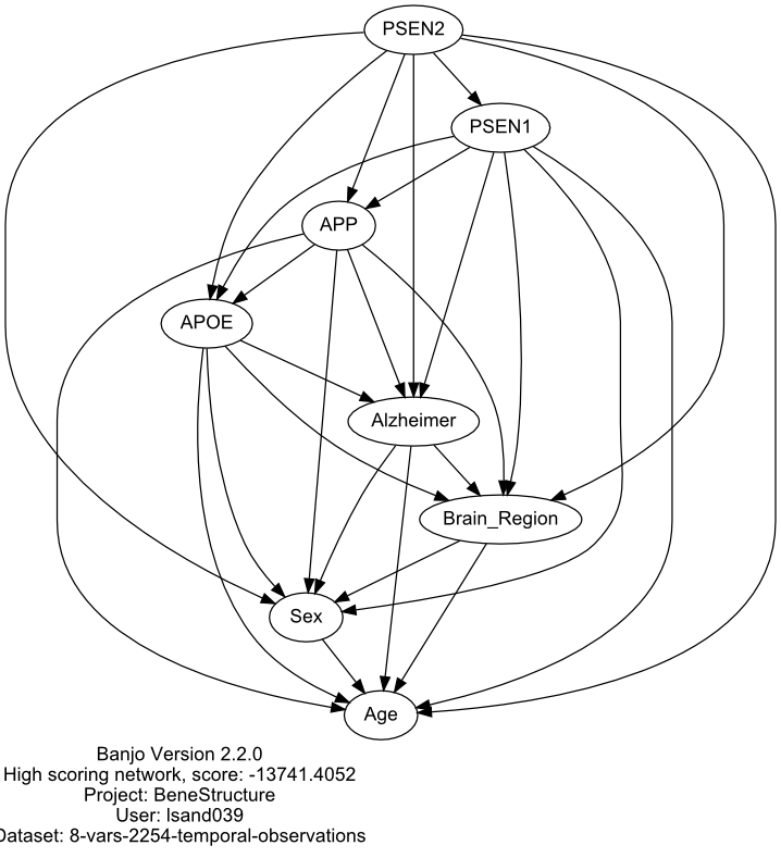 Benestructure.graph.2017.09.19.09.32.46.png