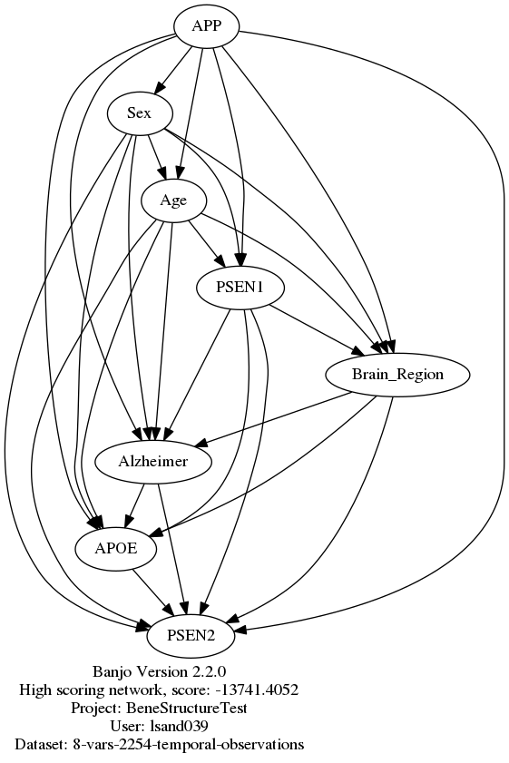 BeneStructureTest.graph.2017.10.04.11.34.25.png