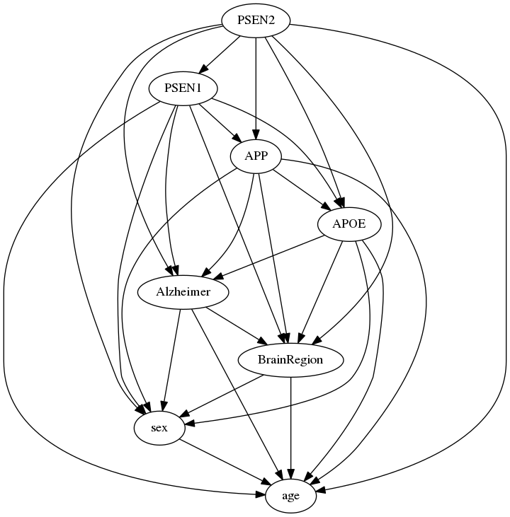 BDe4genes.png