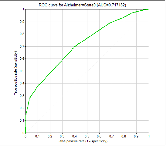 (2)ROC-nonAD.png