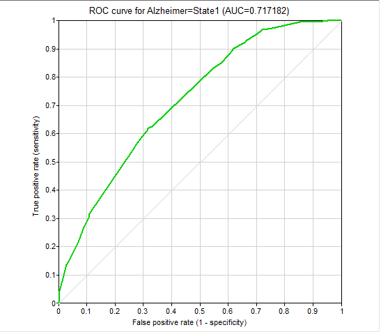 (2)ROC-AD.png