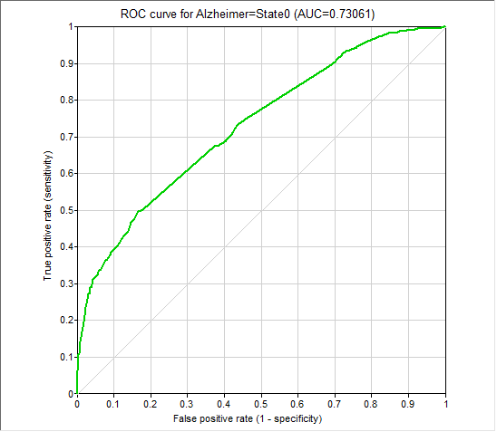 (3)ROC-nonAD.png