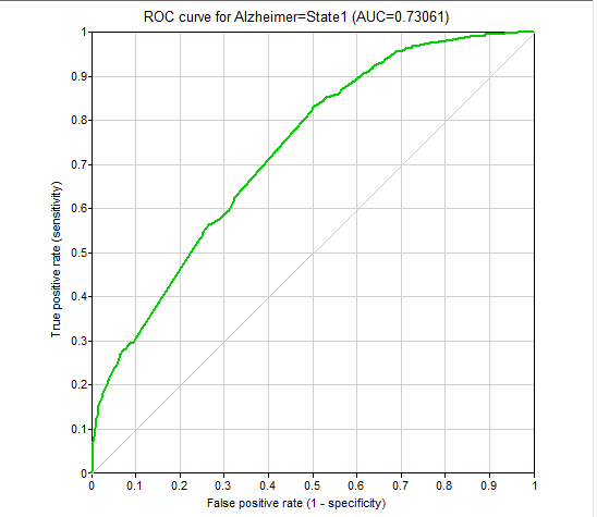 (3)ROC-AD.png
