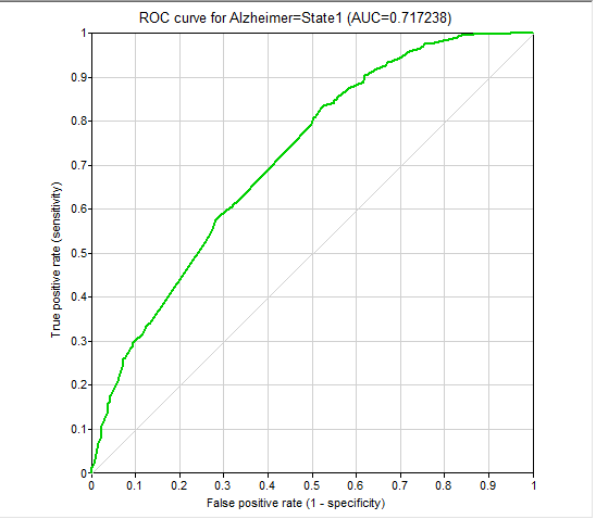 (5)ROC-AD.png