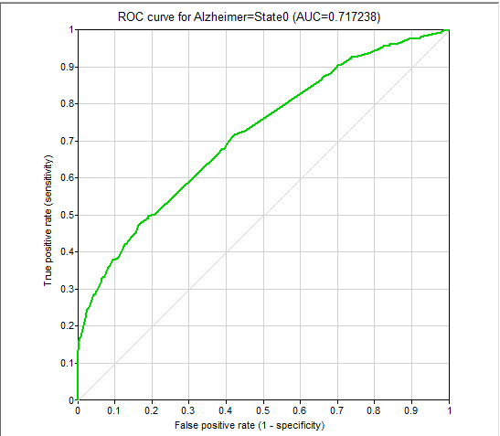 (5)ROC-nonAD.png