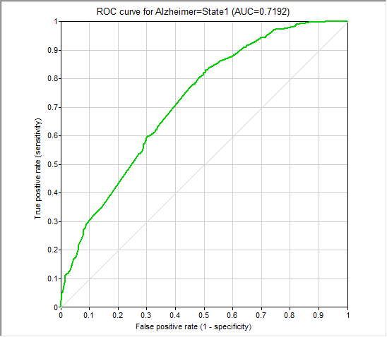 (6)aROC-AD.png
