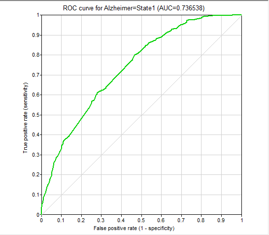 (6)bROC-AD.png