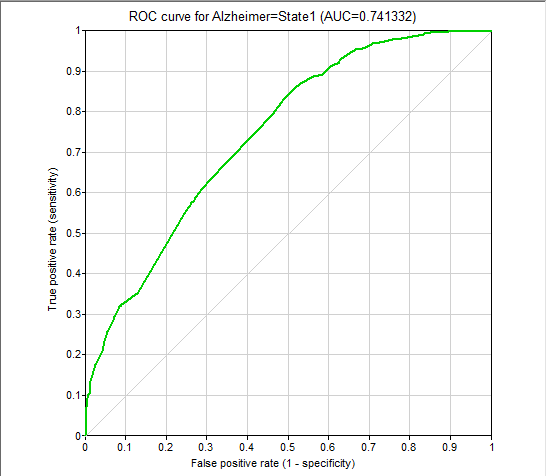 (4)ROC-AD.png