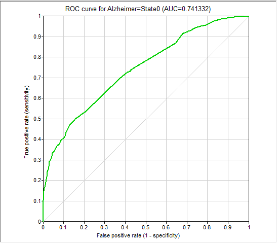 (4)ROC-nonAD.png