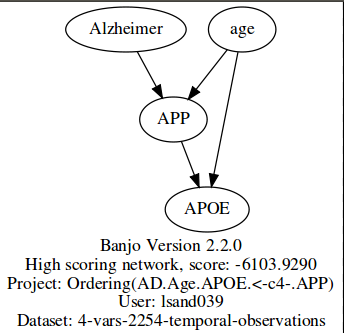AD.Age.APOE.APP.png