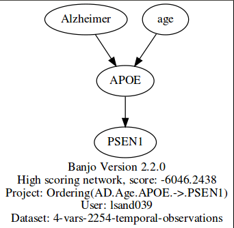 AD.Age.APOE.PSEN1a.png