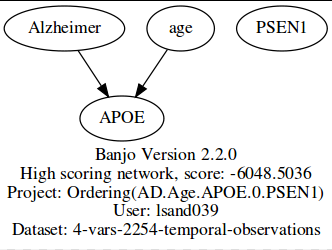 AD.Age.APOE.PSEN1b.png