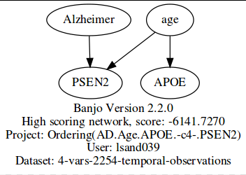 AD.Age.APOE.PSEN2.png