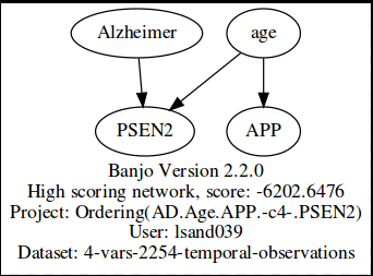 AD.Age.APP.PSEN2b.png