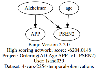 AD.Age.APP.PSEN2c.png