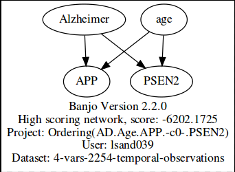 AD.Age.APP.PSEN2a.png