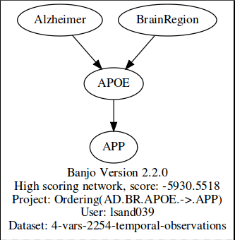 AD.BR.APOE.APPb.png
