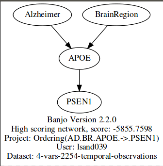 AD.BR.APOE.PSEN1a.png