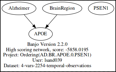 AD.BR.APOE.PSEN1b.png