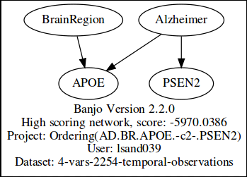 AD.BR.APOE.PSEN2.png