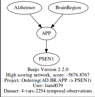 AD.BR.APP.PSEN1.png