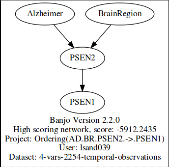 AD.BR.PSEN1.PSEN2.png
