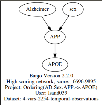 AD.Sex.APOE.APP.png