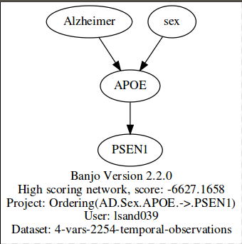 AD.Sex.APOE.PSEN1a.png