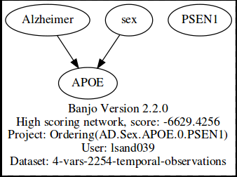 AD.Sex.APOE.PSEN1b.png